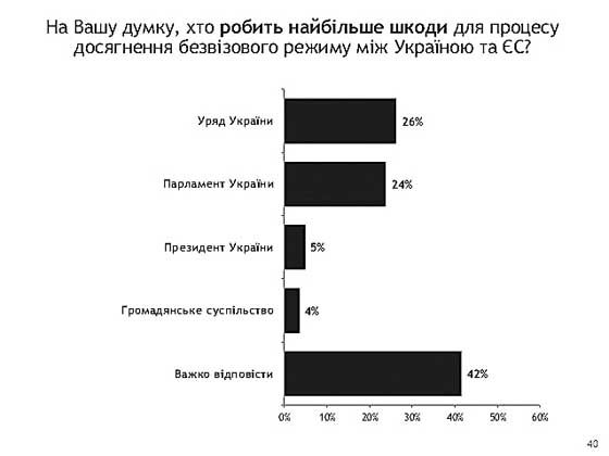 Час євродинозаврів